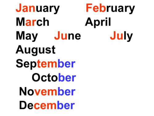 months_between，months缩写
