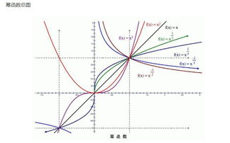 反函数与原函数的转化公式，反函数与原函数的关系例子