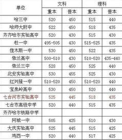 2012年本科分数线是多少分，20121本科分数线