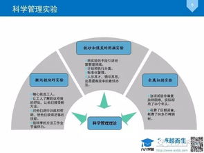 科学管理理论在今天有效应用吗，科学管理理论的产生源于霍金实验
