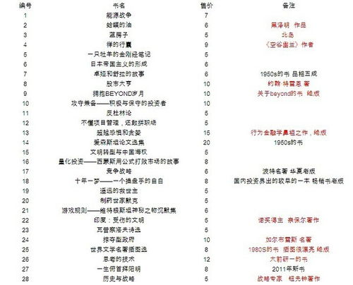 书目属于文献等级中的，书目怎么填写