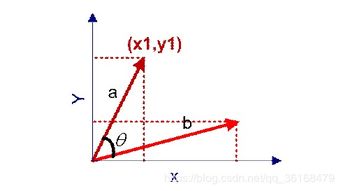 向量的余弦值公式
