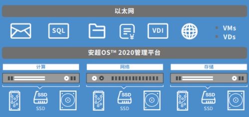 云系统平台运营该怎么做，云 系统
