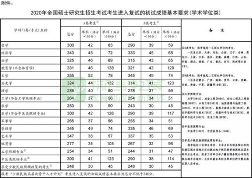 政治国家线一般多少2021，政治国家线怎么划的