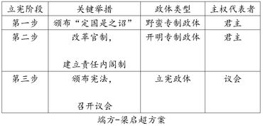 中国的国体和政体是什么?