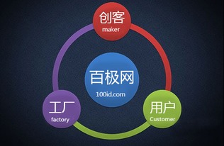 极圈的纬度是多少度，极圈以南
