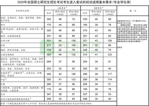 考研政治多少分国家线