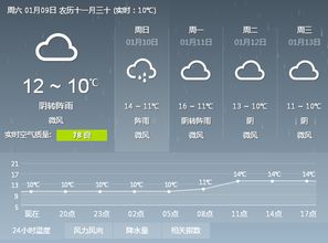2022年五一放假几天?天气怎么样?还能跨省出行吗?