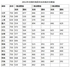 黑龙江2012年高考分数线
