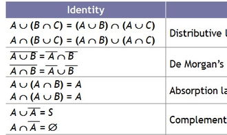 probability几个音节