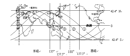 假设地球同步卫星的轨道半径是多少