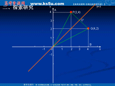 反函数与原函数的关系