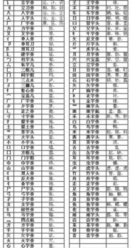 面字部首和结构，面字部首是什么?