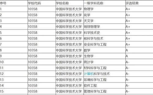 杭州电子科技大学专业排名，校友会杭州电子科技大学专业排名