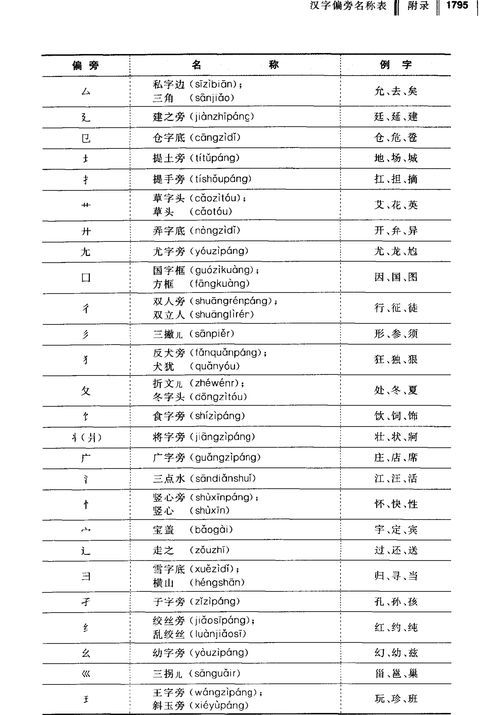面字的部首是什么?
