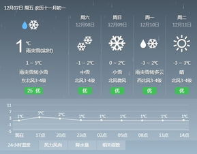 湖北新洲天气预报15天，新洲40天天气预报