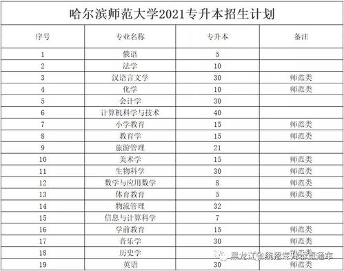 哈尔滨师范大学分数线2022，哈尔滨师范大学分数线理科