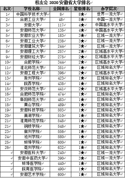 江苏科技大学在全国排名多少位