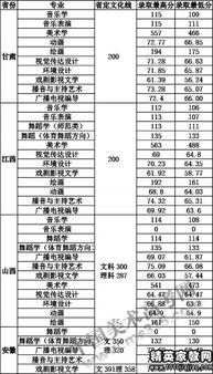 师范大学黑龙江录取分数线