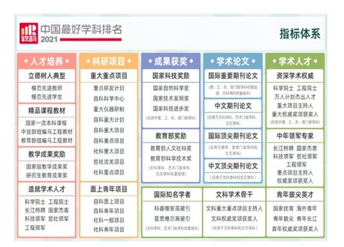 苏州科技大学全国排名，常州大学全国排名