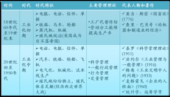 2.科学管理理论的主要内容,理论意义、应用价值、局限
