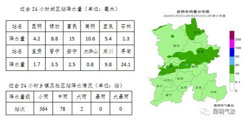 中国天气网中国天气网> 云南>昆明>富民天气预报