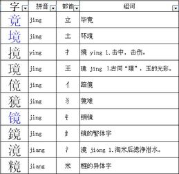 竟加偏旁组新字，竟加偏旁部首