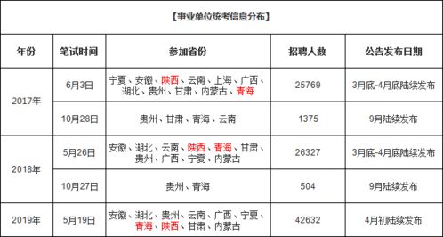 四川事业单位考试科目有哪些，甘肃省事业单位考试科目有哪些