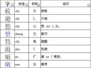 整的部首和组词，整的部首为什么是反文旁