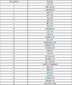 最好的文科大学排名