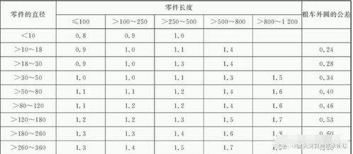 余量是什么意思娃圈