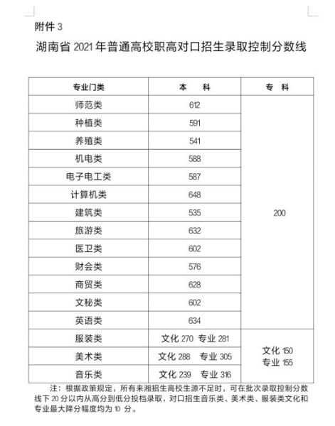 2021年高考分数线一分一段表，2020年高考分数线