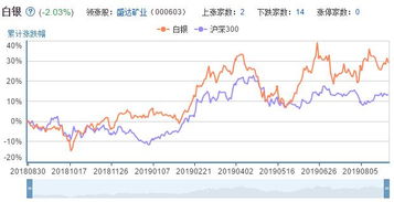 白银价格分析，白银价格分析走势