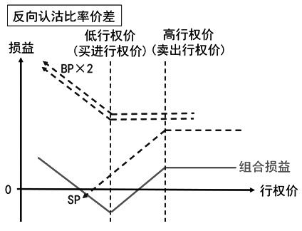 什么是比率