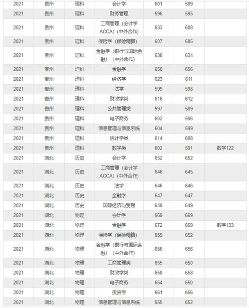 上海财经大学分数线为什么这么高，上海财经大学分数线考研