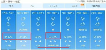 阳泉天气预报60天，阳泉天气预报一周7天气