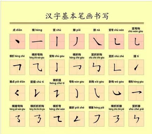 手字的笔顺图片，我字的笔顺写法