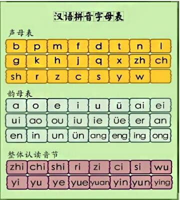 “二”的拼音是什么?