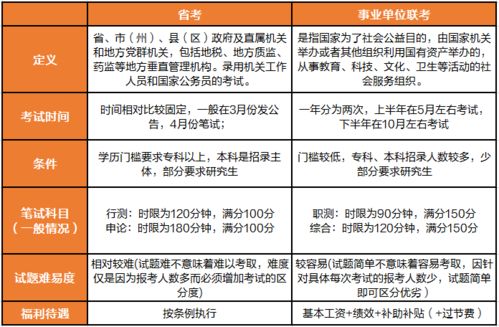 事业单位考试考哪几科?