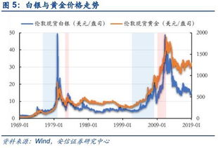 白银价格(白银价格查询今日)