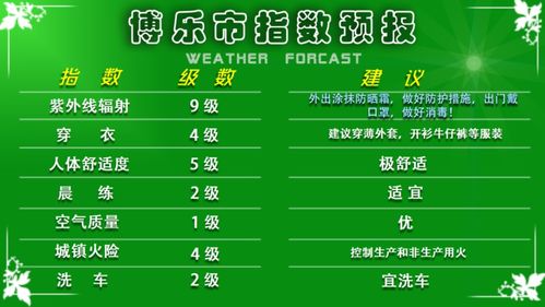请问四月中旬新疆的气候是怎样的?很冷吗 谢谢