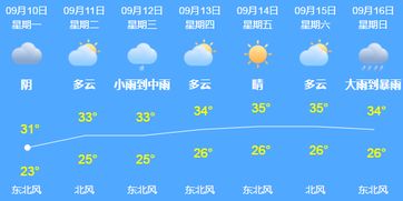 厦门15天天气预报情况，厦门未来40天的天气预报