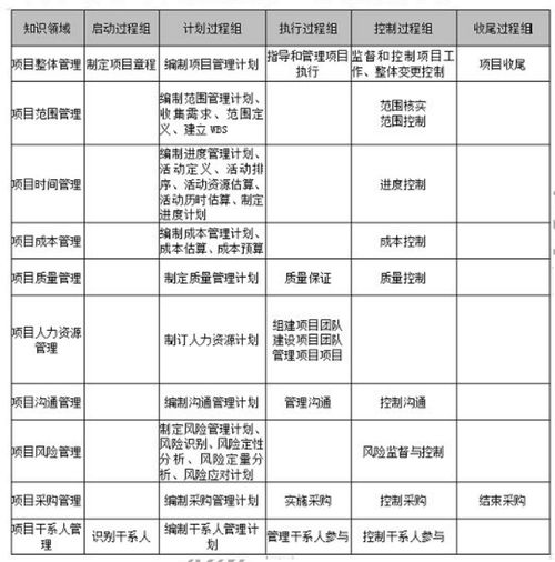 管理的管组词什么，管的组词有哪些呢