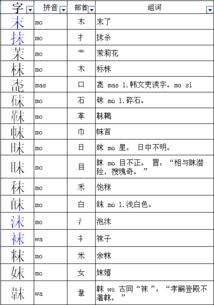 末的部首是什么部首怎么读，末的部首是什么字啊