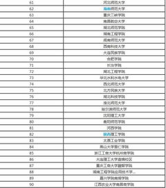 中国文科大学排名前10名，全国文科大学排名前100名