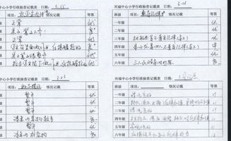 常规检查需要空腹吗，常规检查水处理软化程度的方法有