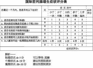 常规体检都有哪些项目?