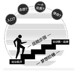 理想的阶梯整篇论证思路是啥?求解。