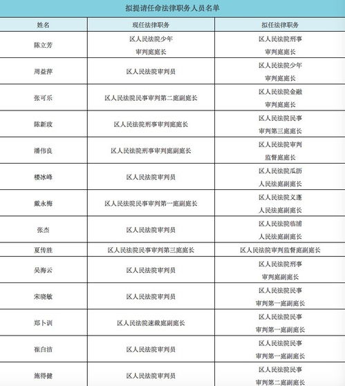杭州萧山区邮编310000