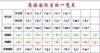 like的英文
